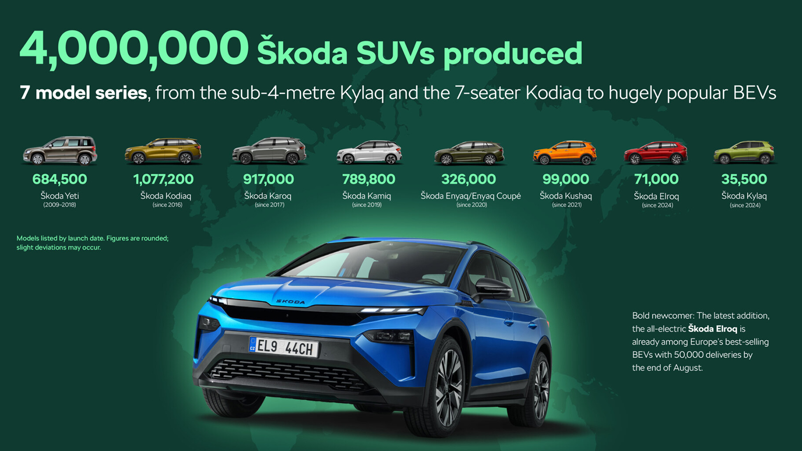 Τα SUV της Skoda έγιναν 4 εκατομμύρια!